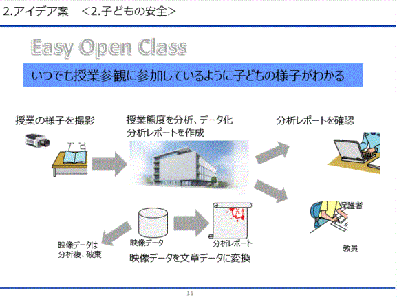 総務省 関東総合通信局長賞