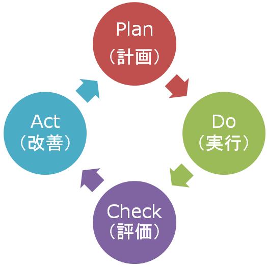 PDCAサイクル