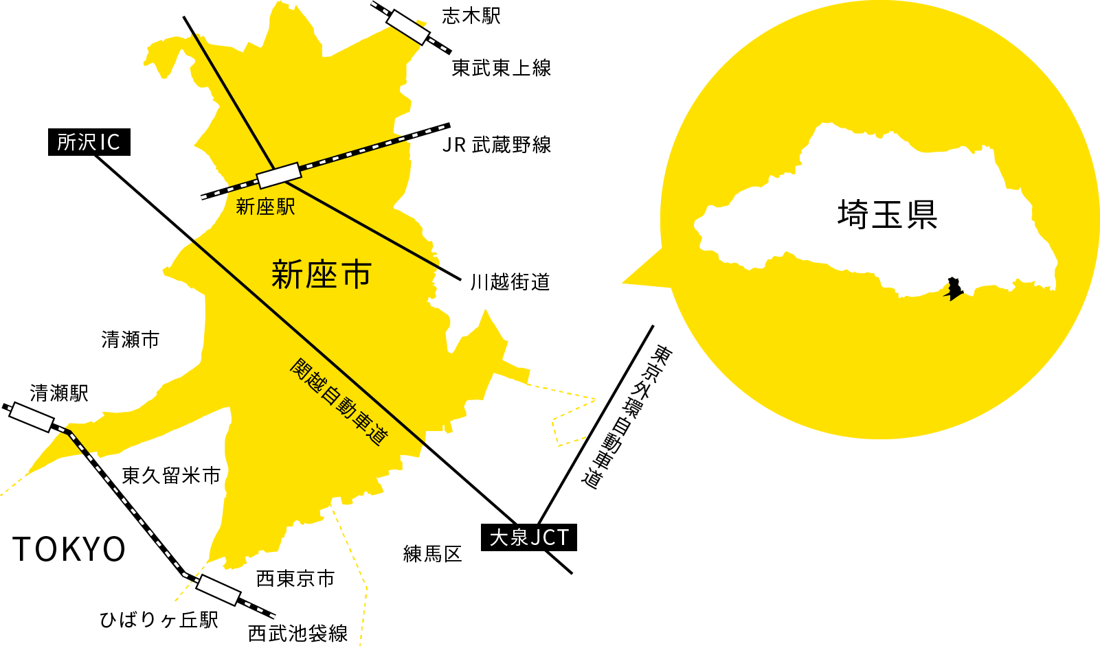 新座の地図